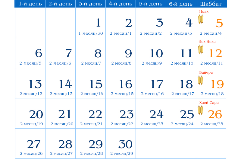 Еврейский Календарь Ноябрь Хешван 9 месяц - Кислев 10 месяц | ТaНaХ